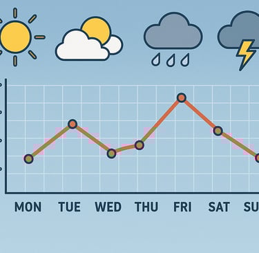 Weather trends for Miami
