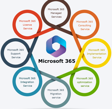 Microsoft Office 365