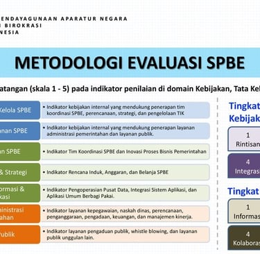 Evaluasi SPBE