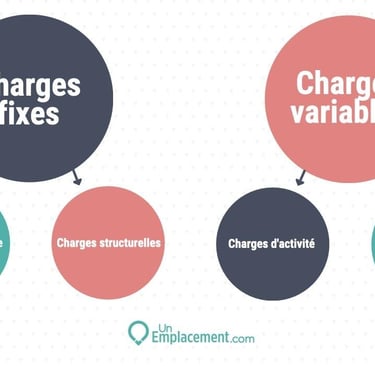 charges fixes variables difference gestion entreprise
