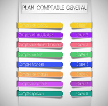 Illustration pédagogique expliquant le fonctionnement des comptes comptables