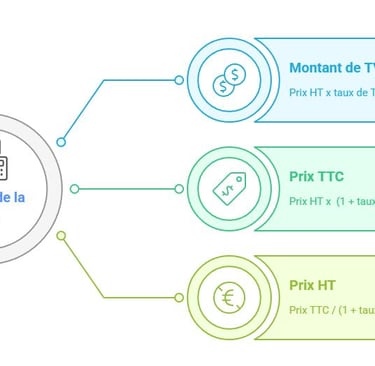 difference HT TTC explication comptabilite entreprise