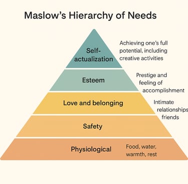 maslow's hierarchy needs
