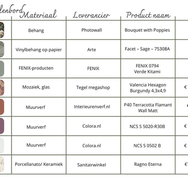 color advice, nia academie,