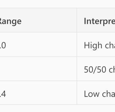 Delta Ranges - Options 