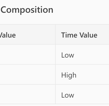 Delta Premium Composition