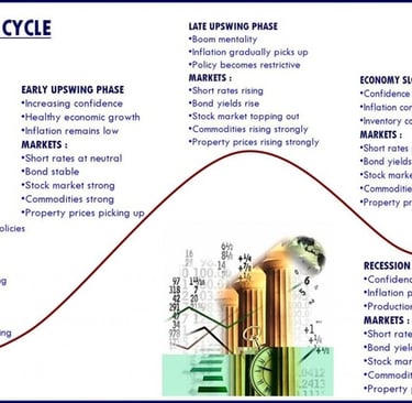 Economic Cycles