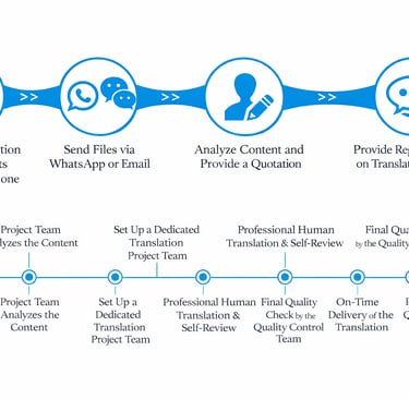 translation company in China