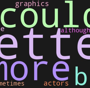 Feedback word cloud—top terms: better, more, could; mentions of offers, findability, graphics