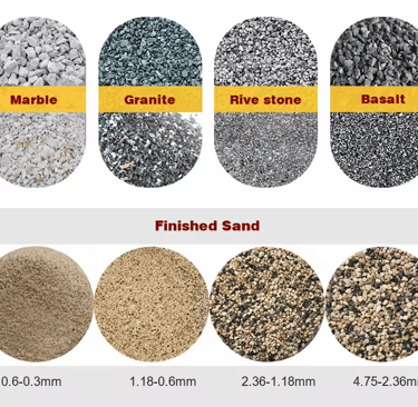 MINGYUAN Sand production line, sand production plant, sand crusher, sand making machine, vsi sand crusher price