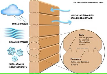 Kütük Ahşap Taşıyıcı Sistem