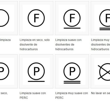All of the laundry symbols for the professional washing