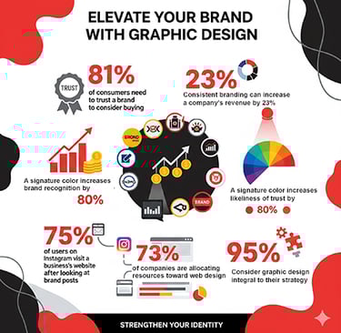 Graphic Design and Branding