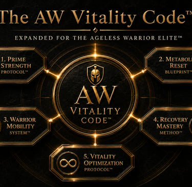The AW Vitality Code expanded for Ageless Warrior Elite showing five pillars of strength, nutrition,