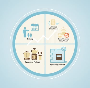 maa ki chai cost breakdown