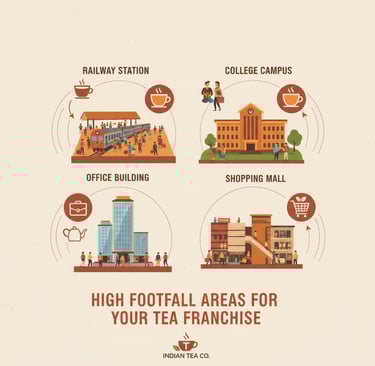 best location for tea franchise