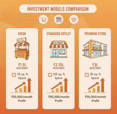 tea franchise investment plans
