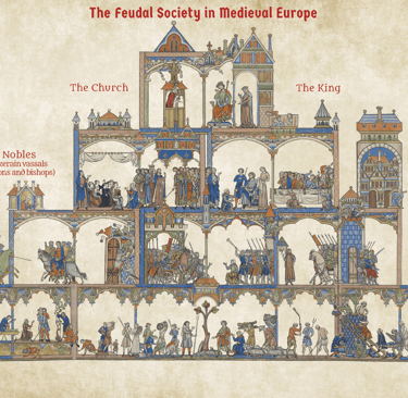 Image of Feudalism