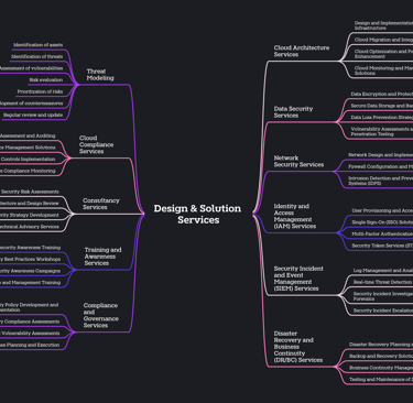 Design & Solution