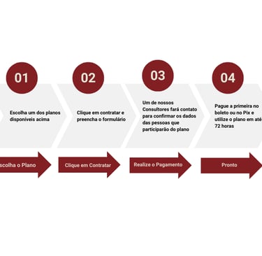 Veja como é simples e rápido fazer o plano empresarial Dental Uni
