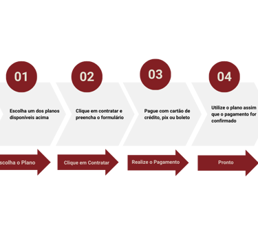 Veja como é simples e rápido fazer o seu plano odotontológico Denal Uni