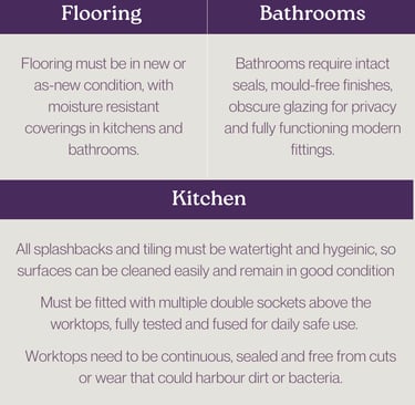 Social Housing Condition Guidelines