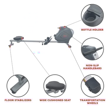 rower features