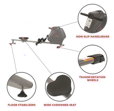 rower features