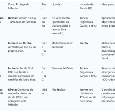 tabela invstimentos
