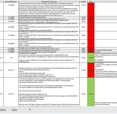 SW Assurance Non Conformances List