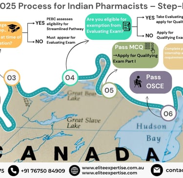 route map to registered pharmacist in Canada