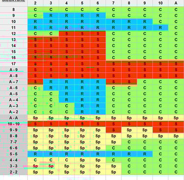 tabella blackjack strategia base completa giocatore banca raddoppio carta stai split