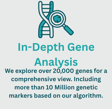 We explore over 20,000 genes for a comprehensive view. Including more than 10 Million genetic marker