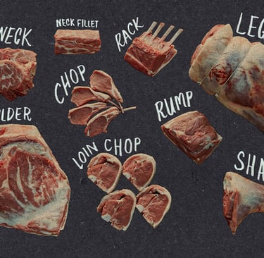 Types of goat mutton cuts labeled for recipes like curry and biryani.