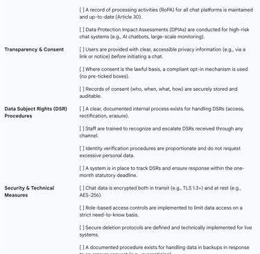 Table 1: GDPR Compliance Checklist for Chat Data Management
