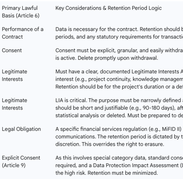 Table 2: Mapping Lawful Basis to Chat Data Processing Purpose