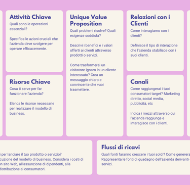 Business Model Canvas