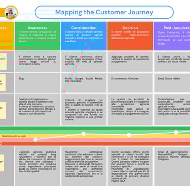 Customer Journey