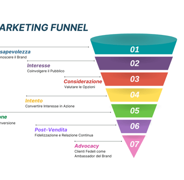 Marketing Funnel