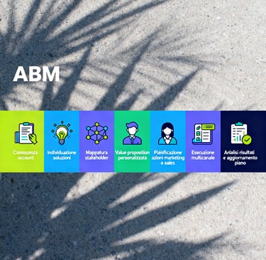 Workflow ABM