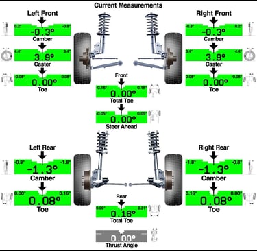 wheel alignment results