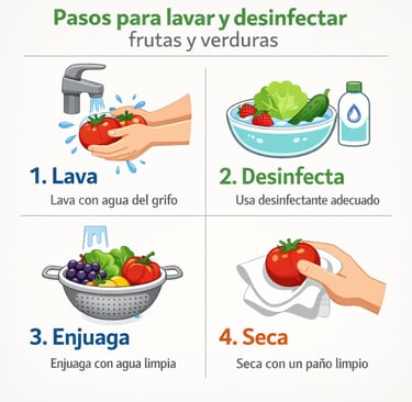 "Pasos para lavar y desinfectar frutas y verduras"