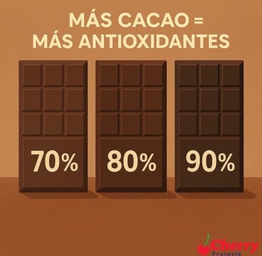Barras de chocolate con diferentes porcentajes