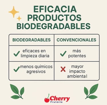  Tabla comparativa de eficacia limpieza