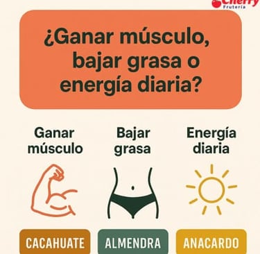 Comparativa de mantequillas de cacahuate, almendra y anacardo