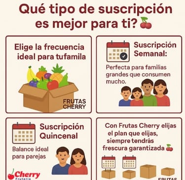 Diferentes opciones de suscripción de cajas