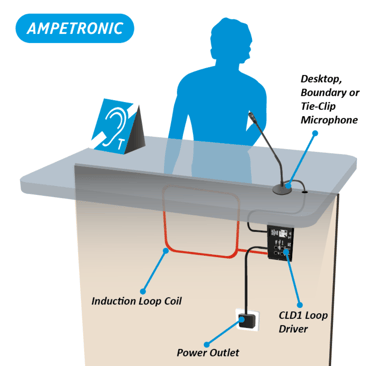 ampetronic cld1