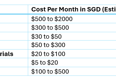 Living Expenses: please take note that the below is for reference only.