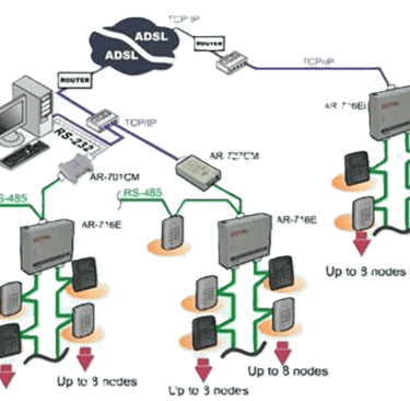 Sistema de control de acceso