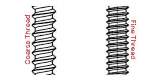 Close-up view of screw threads and their impact on strength and grip.